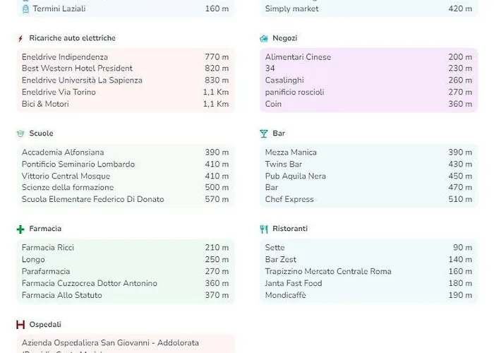 Appartement Domus Termini Rome